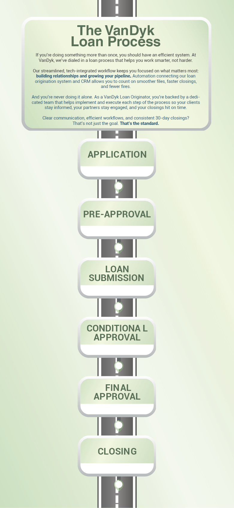 Loan Process - mobile full image